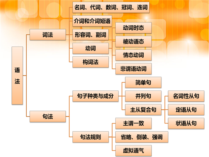 定语从句专项练习